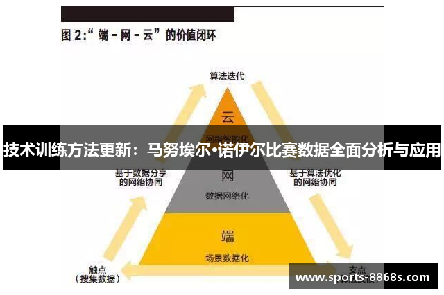 技术训练方法更新：马努埃尔·诺伊尔比赛数据全面分析与应用