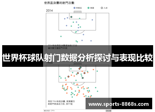 世界杯球队射门数据分析探讨与表现比较