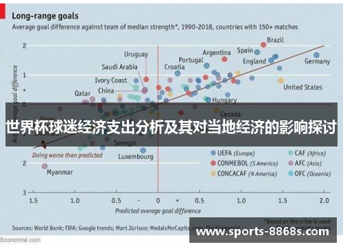 世界杯球迷经济支出分析及其对当地经济的影响探讨