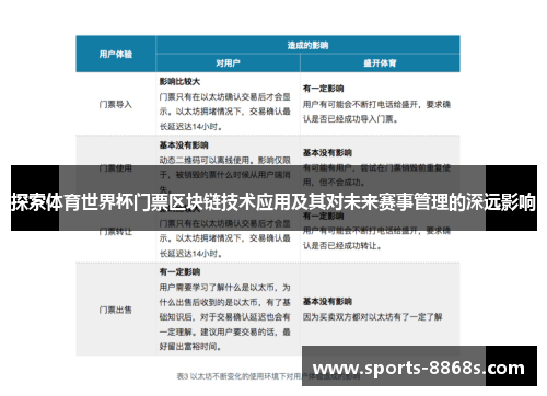 探索体育世界杯门票区块链技术应用及其对未来赛事管理的深远影响