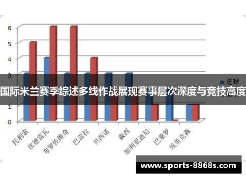 国际米兰赛季综述多线作战展现赛事层次深度与竞技高度