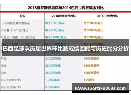 巴西足球队历届世界杯比赛成绩回顾与历史比分分析