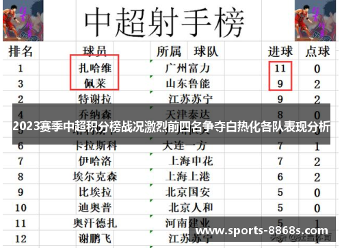 2023赛季中超积分榜战况激烈前四名争夺白热化各队表现分析