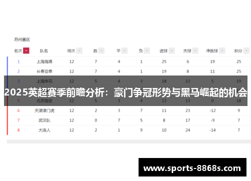 2025英超赛季前瞻分析：豪门争冠形势与黑马崛起的机会