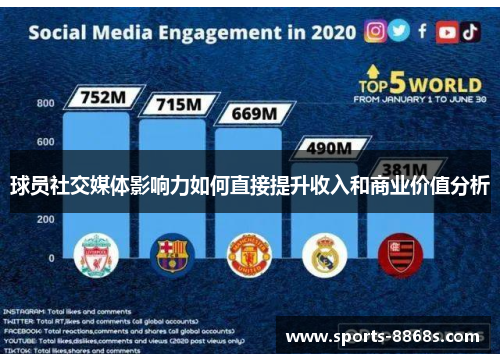 球员社交媒体影响力如何直接提升收入和商业价值分析