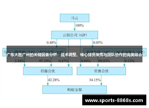 广东大胜广州的关键因素分析：战术调整、核心球员发挥与团队协作的完美结合