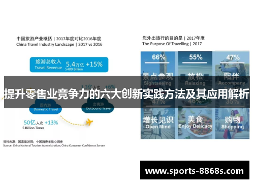提升零售业竞争力的六大创新实践方法及其应用解析 提升零售业竞争力的六大创新实践方法及其应用解析