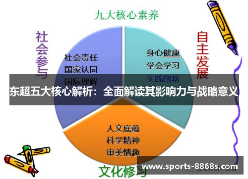东超五大核心解析:全面解读其影响力与战略意义 东超五大核心解析:全面解读其影响力与战略意义