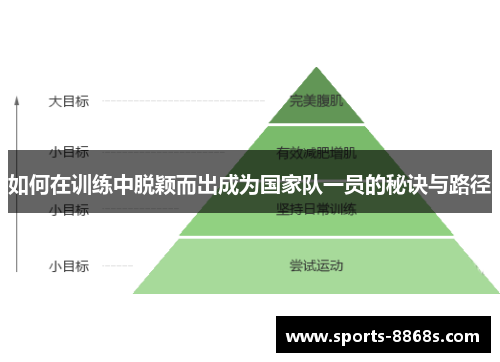 如何在训练中脱颖而出成为国家队一员的秘诀与路径