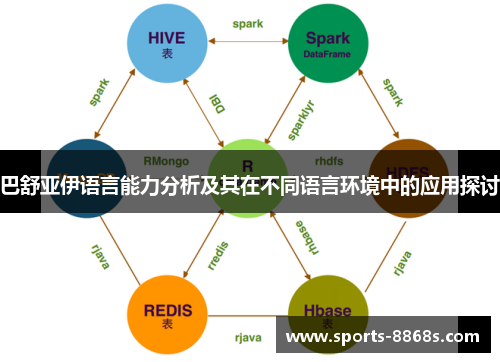 巴舒亚伊语言能力分析及其在不同语言环境中的应用探讨