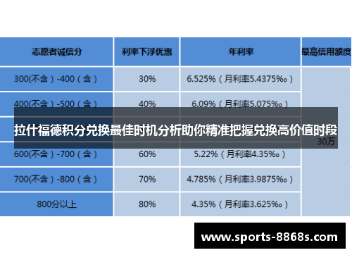 拉什福德积分兑换最佳时机分析助你精准把握兑换高价值时段